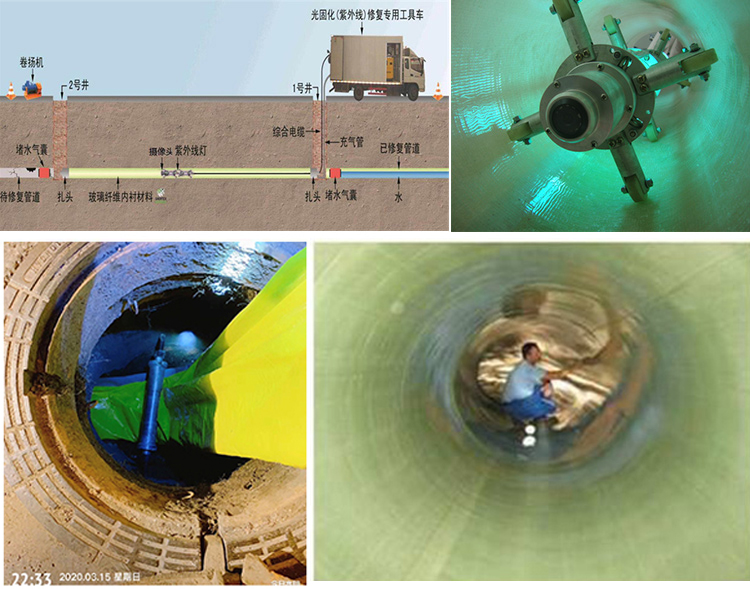 古田UV-CIPP内衬修复