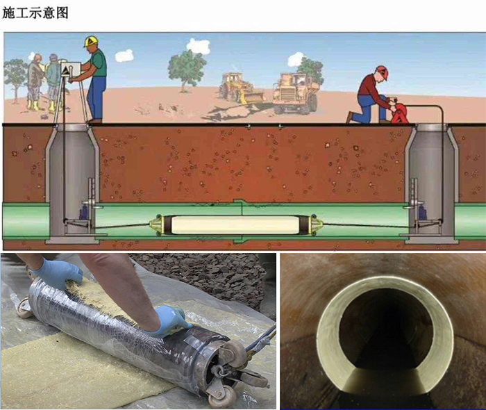 古田管道局部点状修复